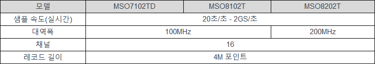 MSO7076TD_2.png