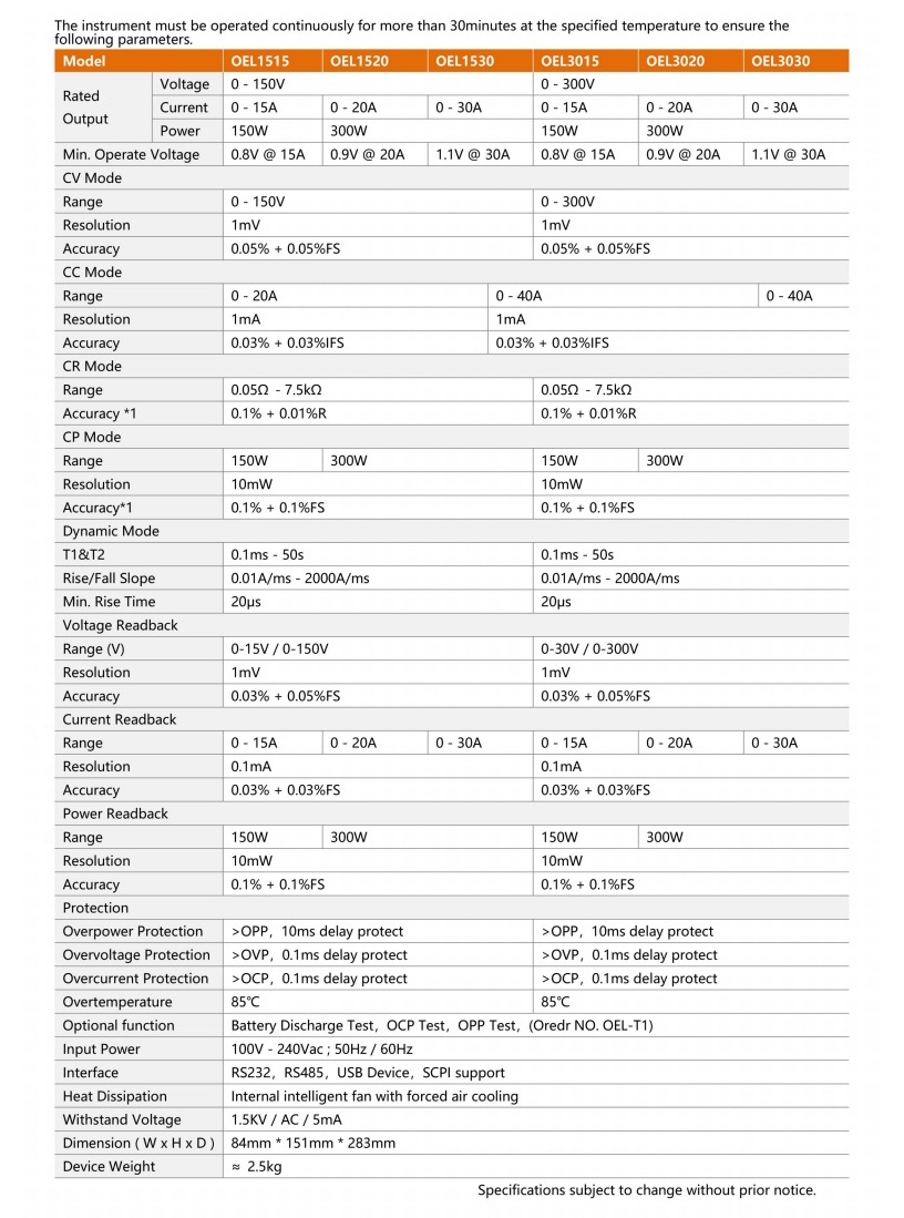 OEL1530 Serise Compact Dc Electronic Load 영문사양서_2.jpg