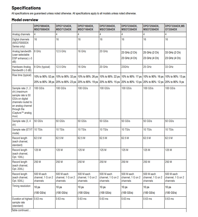 DPO-DSA-MSO70000-DataSheet-55W2344644_17.jpg