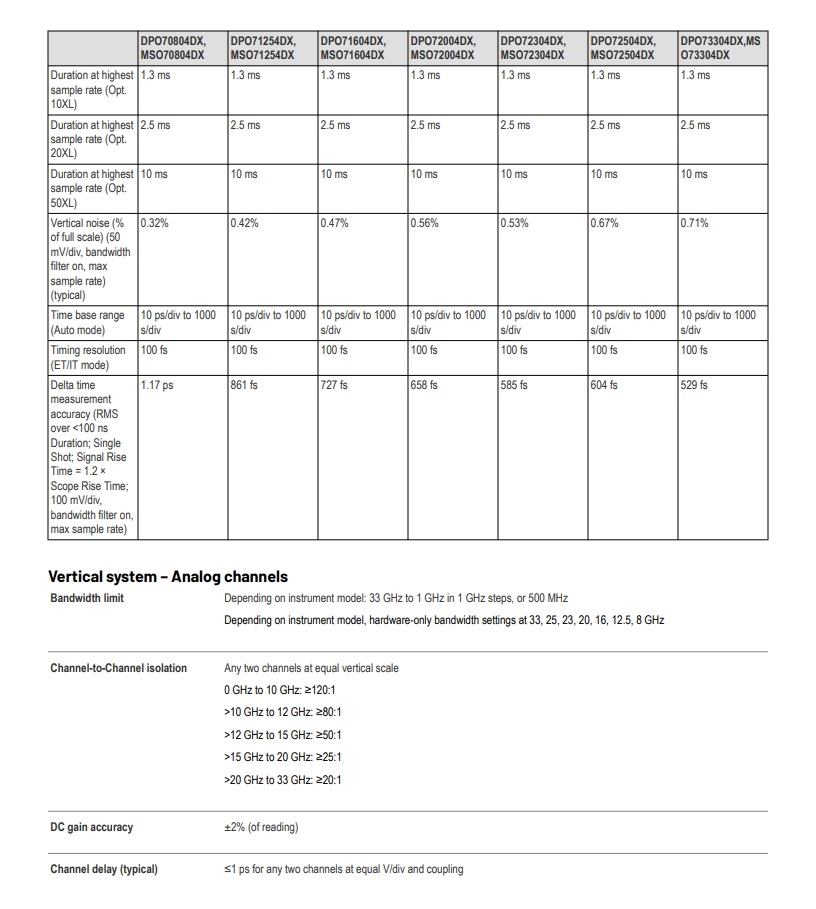 DPO-DSA-MSO70000-DataSheet-55W2344644_18.jpg