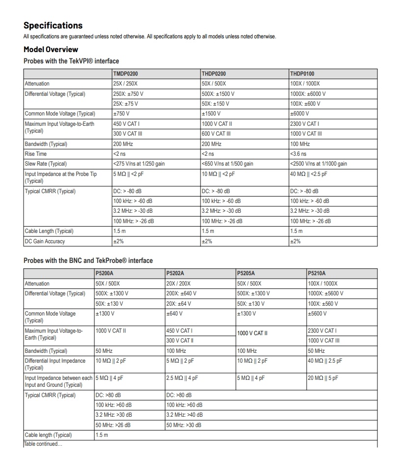 TMDP-P5200Datasheet-51W1119516_2.jpg