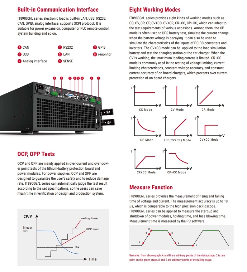 IT8900GL-en (1)_5.jpg