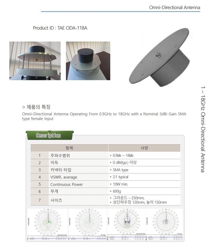 안테나 TA-ODA-118_2025 with pattern_1.jpg
