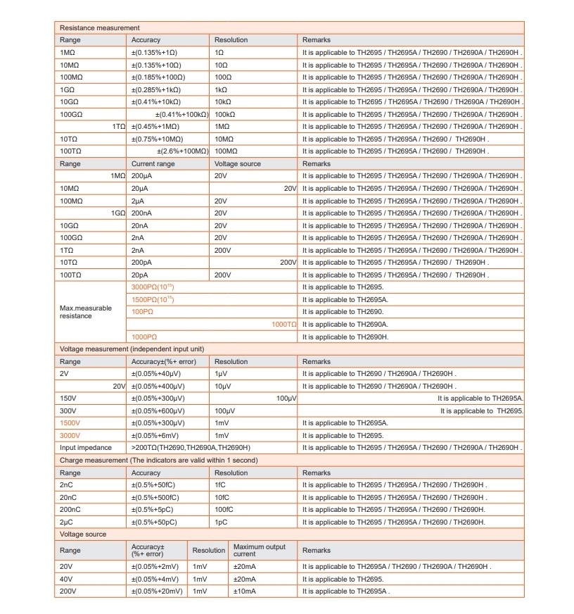 TH2690 Datasheet 2025.12_2.jpg