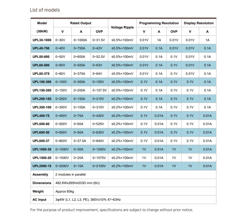 UPL_Series (6U 20-30KW) 영문사양서_7.jpg