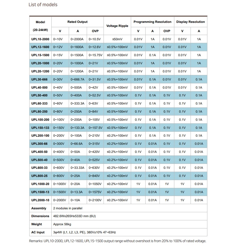 UPL_Series (6U 20-30KW) 영문사양서_6.jpg