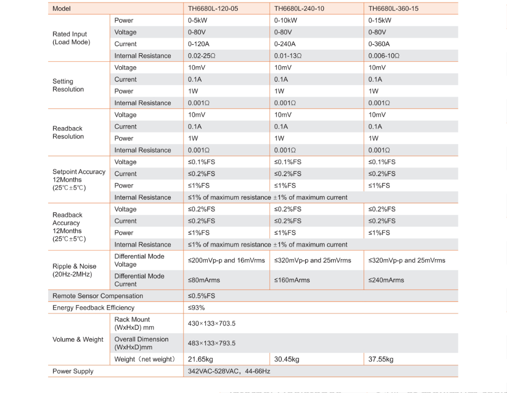 TH6600L Series Datasheet V202602_2.jpg