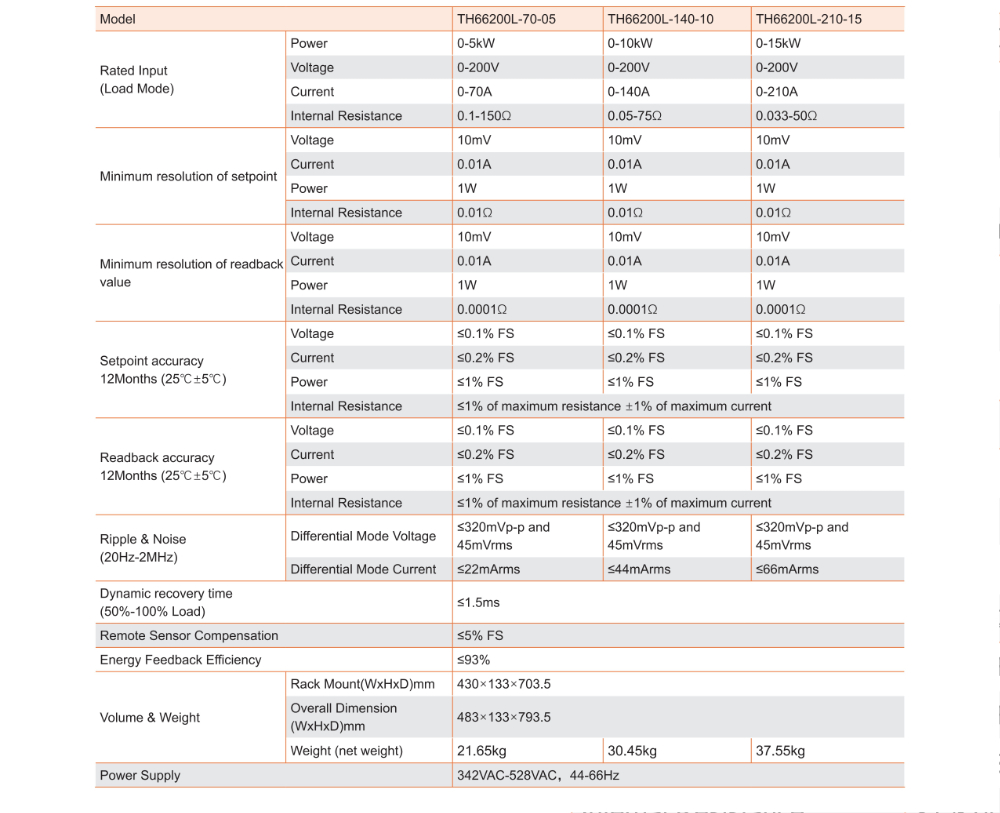 TH6600L Series Datasheet V202602_3.jpg