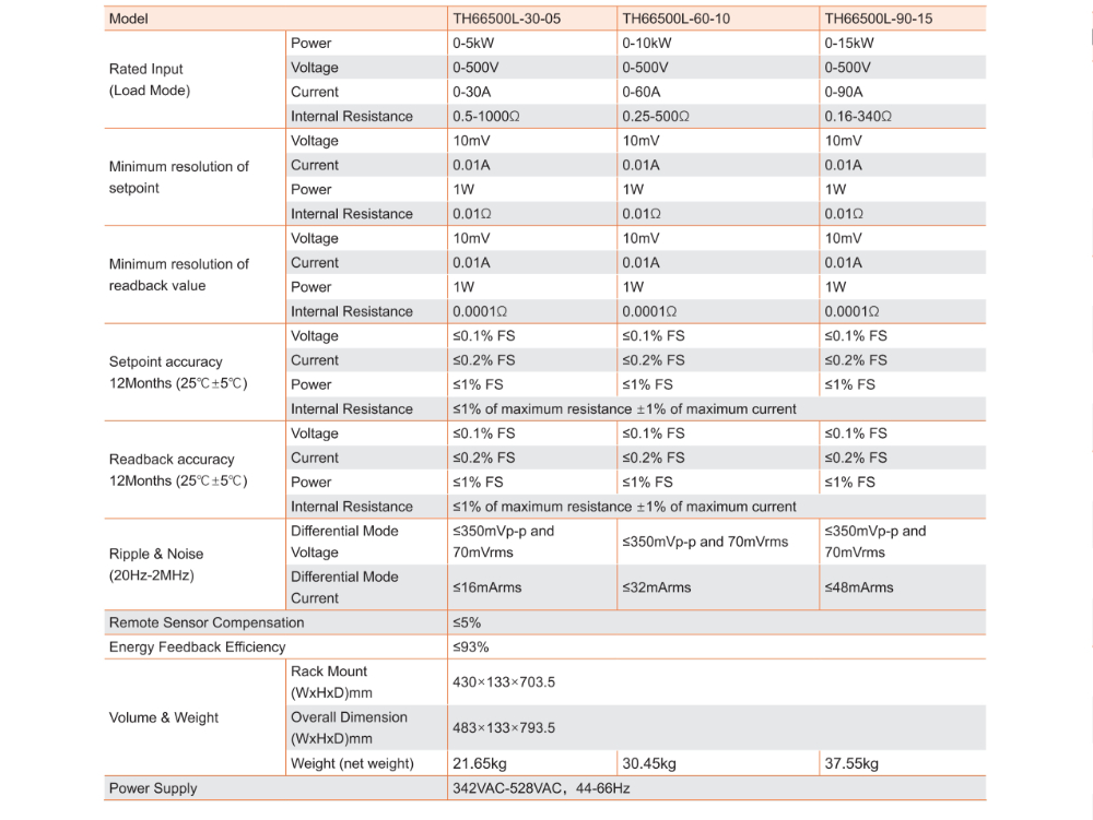 TH6600L Series Datasheet V202602_5.jpg