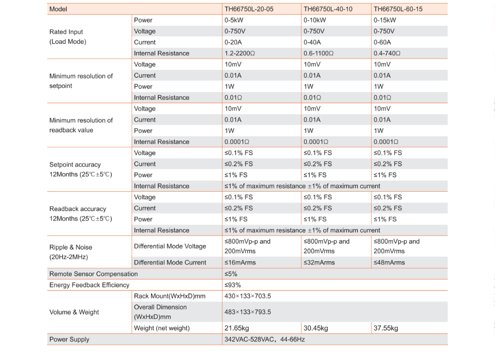 TH6600L Series Datasheet V202602_6.jpg