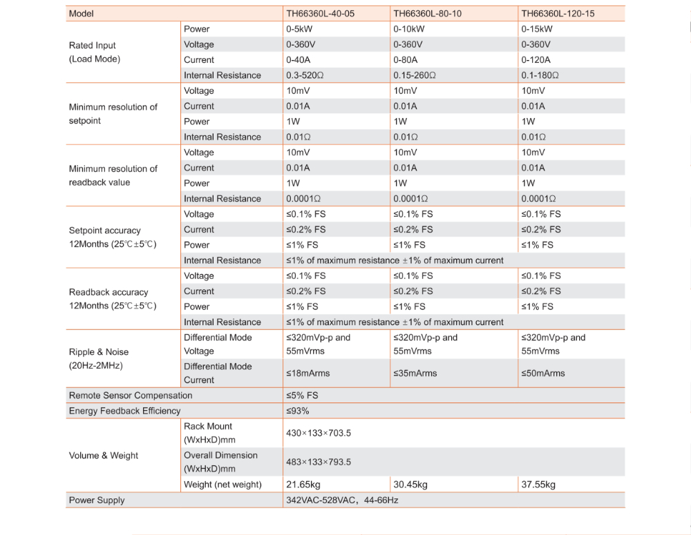 TH6600L Series Datasheet V202602_4.jpg