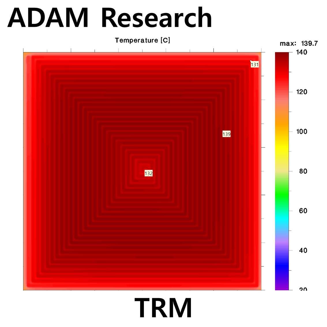 [ TRM ] PCB열해석 소프트웨어, 열특성분석 Thermal Risk Management